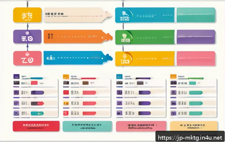 마케팅관리사 필수 이론 정리 관련 이미지 1